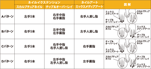 実技試験の内容改定と登録会場制度の導入について