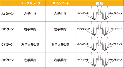 実技試験の内容改定と登録会場制度の導入について