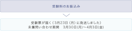 団体のお申し込み方法