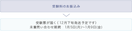 団体のお申し込み方法