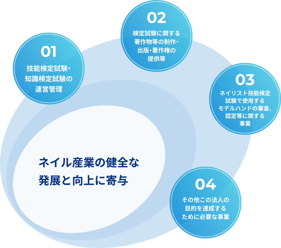 公益財団法人日本ネイリスト検定試験センター｜公益財団法人日本