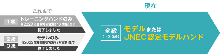 モデルとJNEC認定モデルハンドの選択について